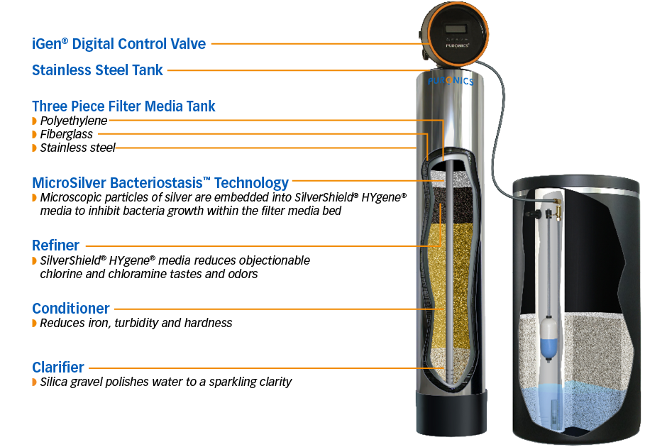 Hydronex-iGen-rev Puronics iGen Tank
