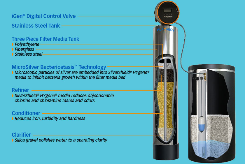 Hydronex-iGen-rev9.18 Hydronex iGen cutaway