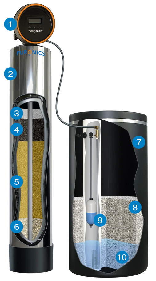 Hydronex-numbered Hydronex iGen cutaway