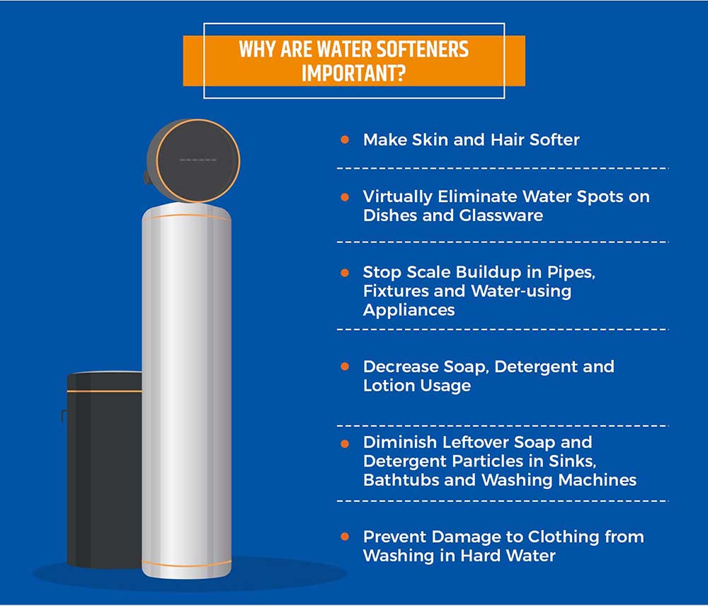 The Whats, Whys and Hows of Water Softener Systems | Puronics