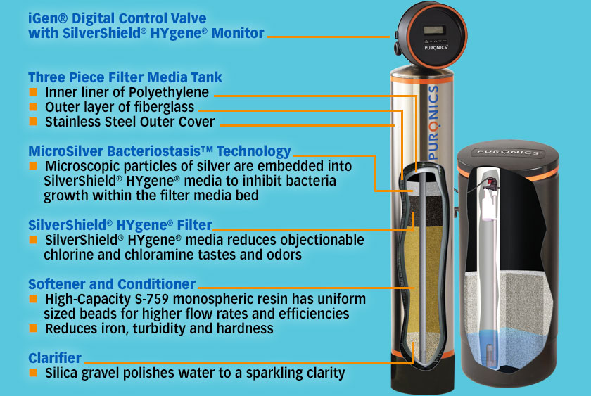 Puronics Water Softener, Water Treatment Systems
